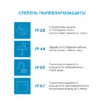 Светодиодная лента Apeyron с коннектором 12В 12Вт — изображение 6