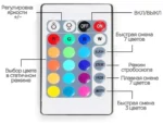 Светодиодная RGB лента с пультом управления 5 m 14 W/m 12V — изображение 3