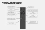 Диммер для светодиодной ленты 12/24В с пультом — изображение 6